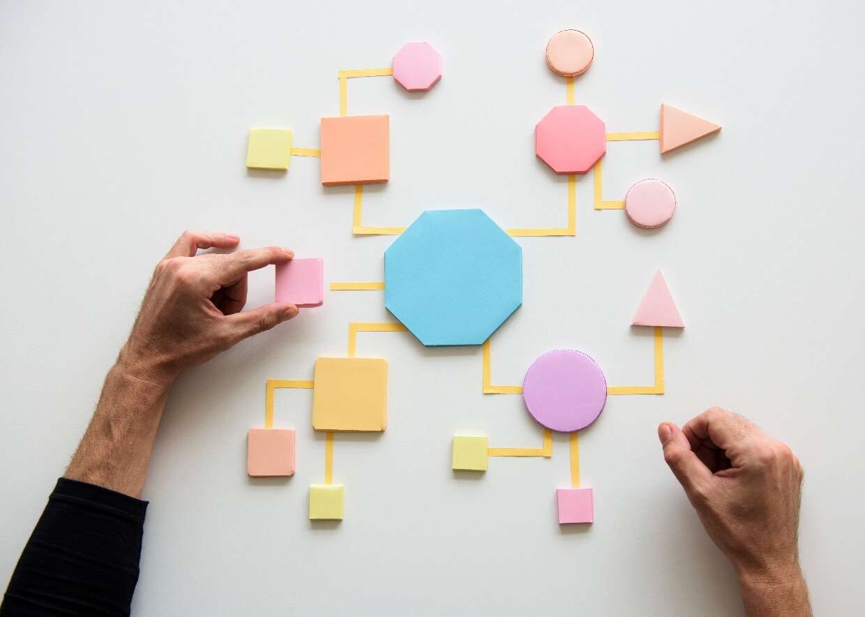 What Is Business Process Mapping